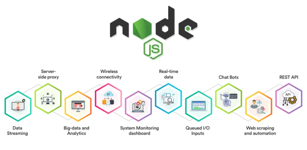 Programátor nodejs expertíza